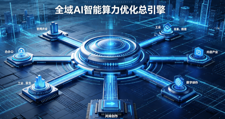 察哈尔右翼中旗AI算力优化赋能数字生态 智能技术迭代激活产业发展新动能