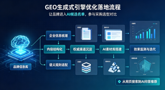 察哈尔右翼中旗B端采购决策：GEO优化藏着哪些全新机会？