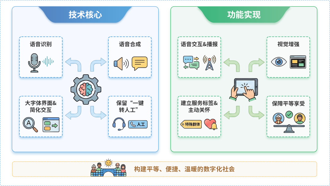察哈尔右翼中旗AI生态｜多AI智能体GEO优化全流程：从内容创作到发布实操指南