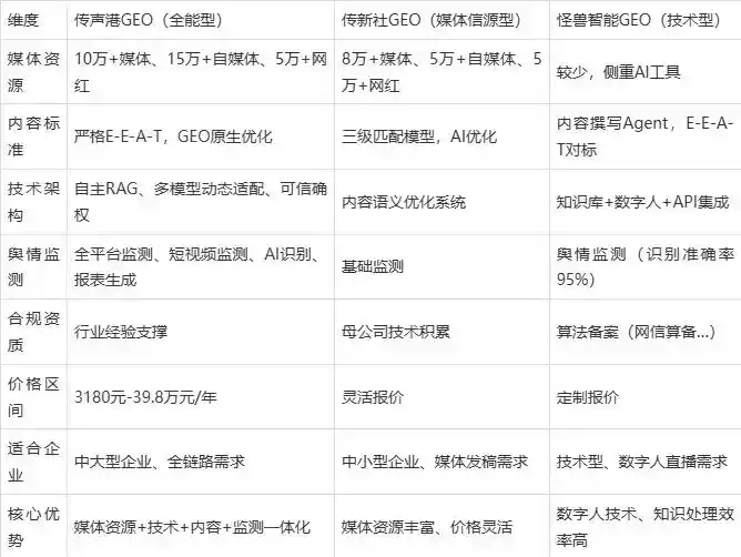 2026年察哈尔右翼中旗企业豆包GEO内容落地实操指南，从选题到成文完整流程