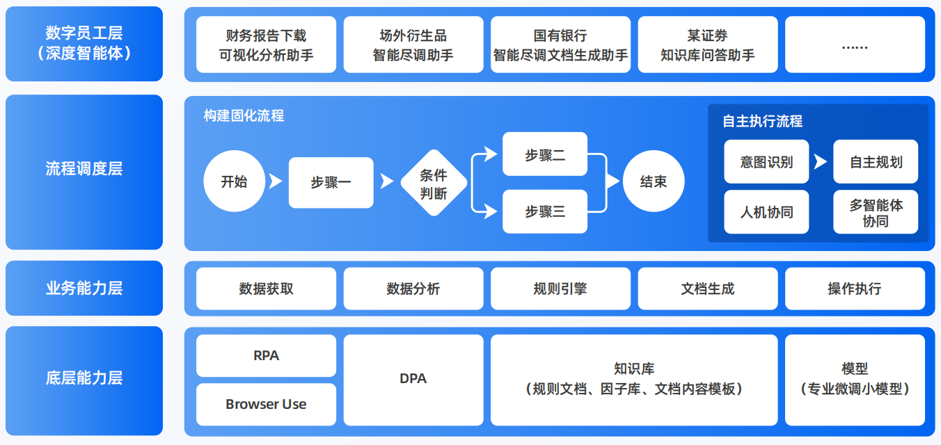 察哈尔右翼中旗AI智能体工程搭建指南：架构设计、工具链与生产环境优化方案