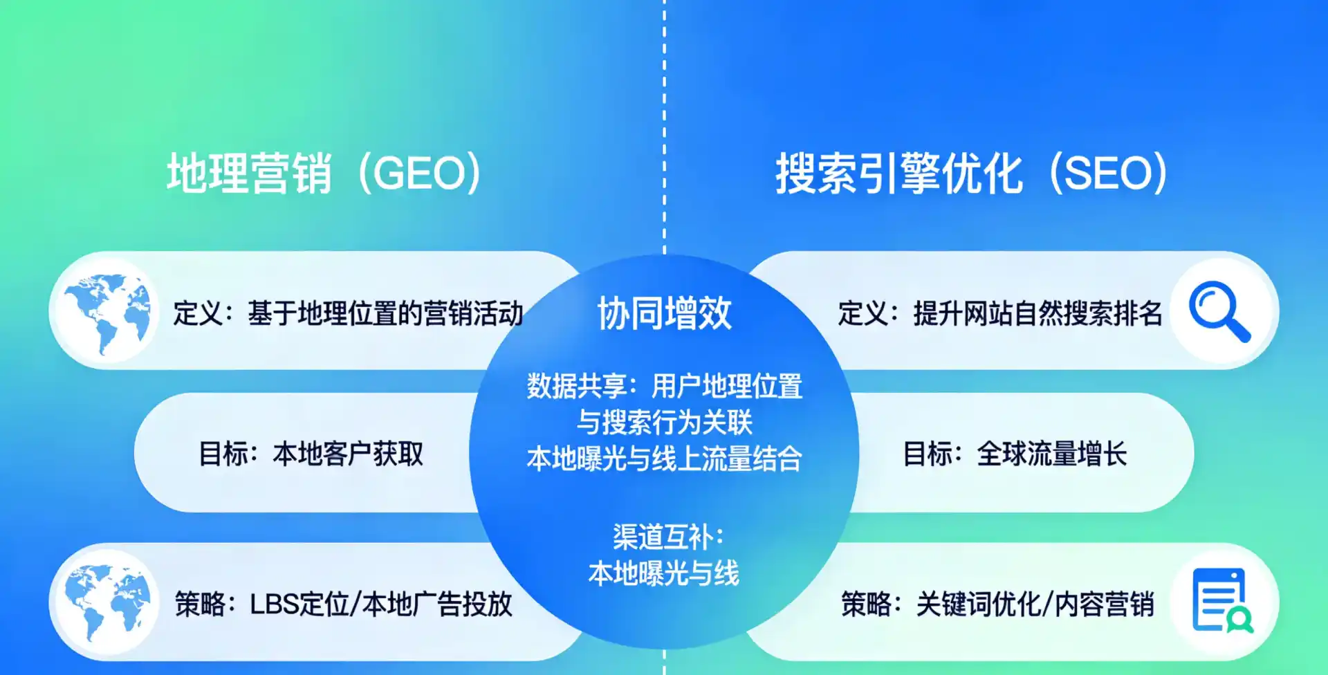 立足察哈尔右翼中旗，从用户需求与流量逻辑，解读GEO优化的落地价值与应用前景