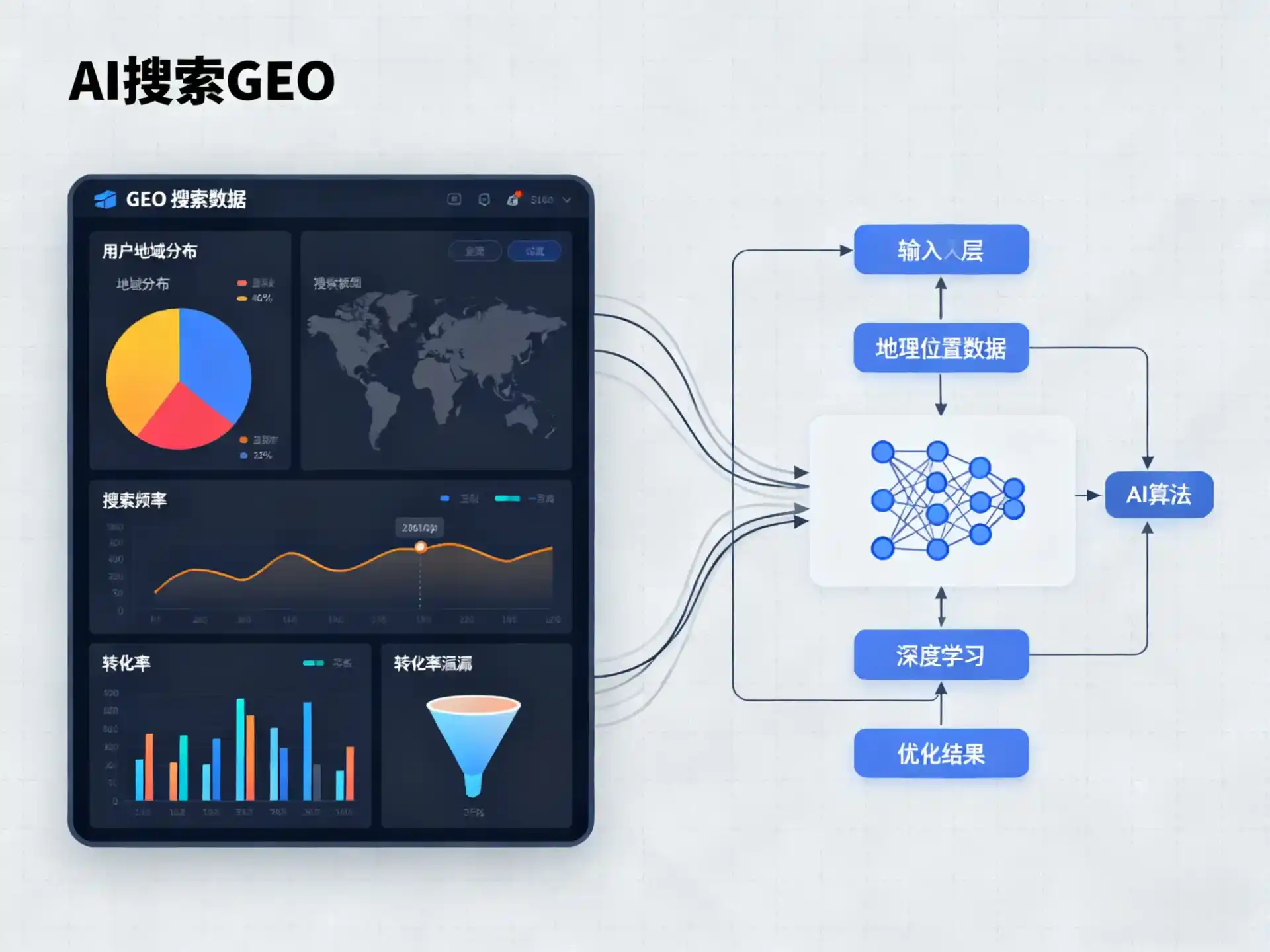 察哈尔右翼中旗GEO优化服务商该如何筛选？生成式引擎优化行业实践观察